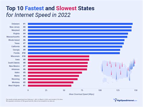 high speed internet kopperl Fastest Internet Service Providers in St